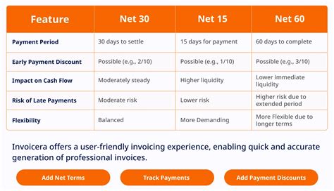 net 60 vs net 30|net 30 vs net 45.